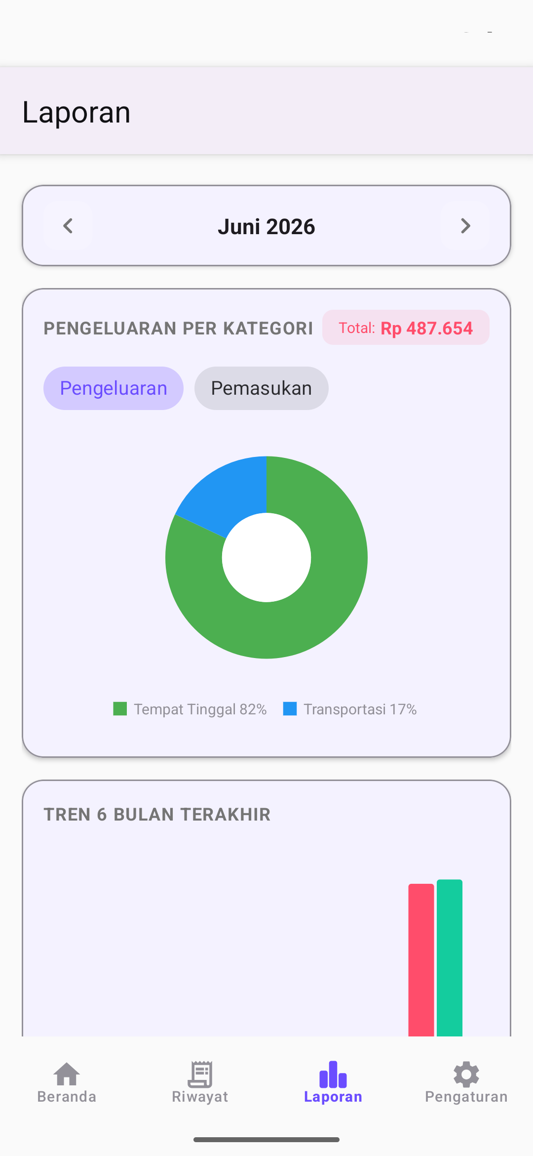 Laporan keuangan