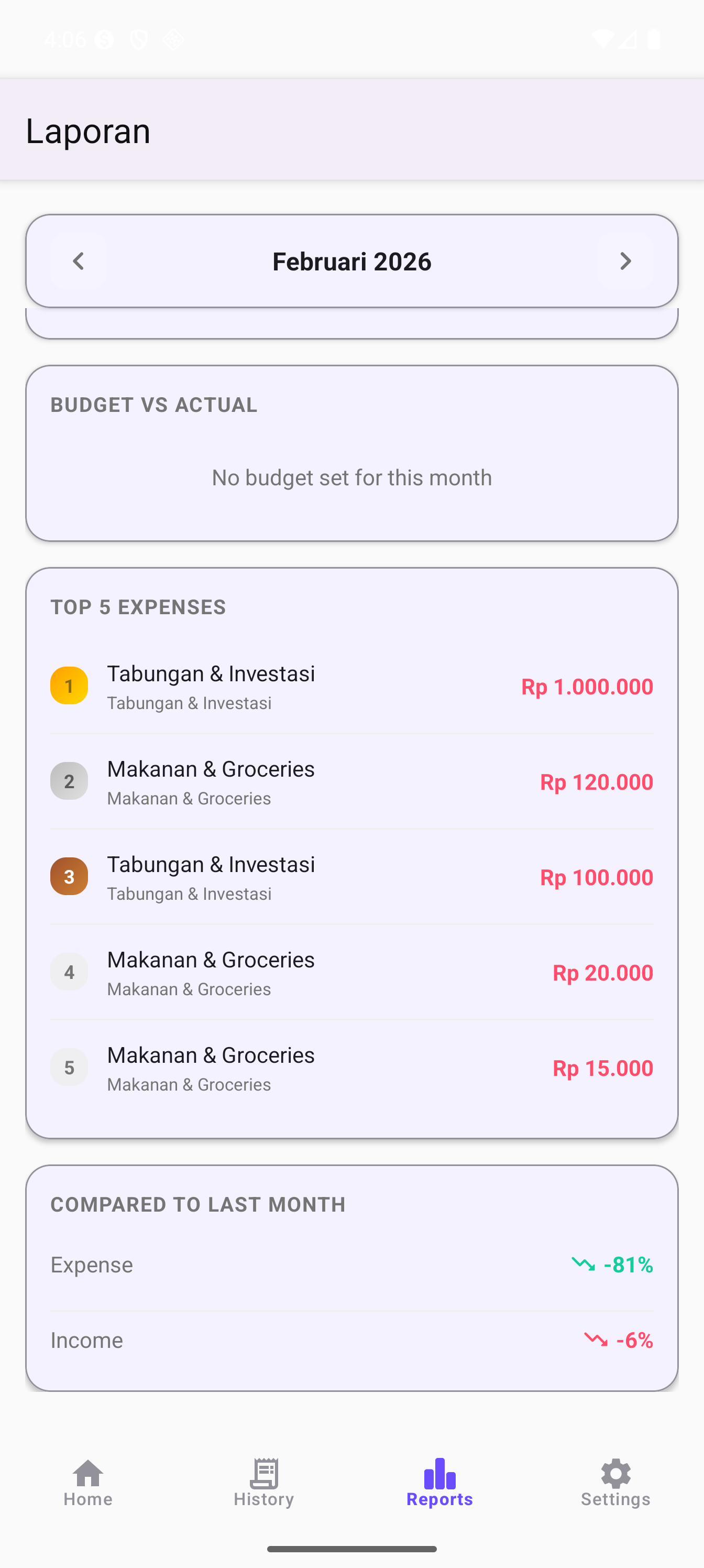 Reports Chart