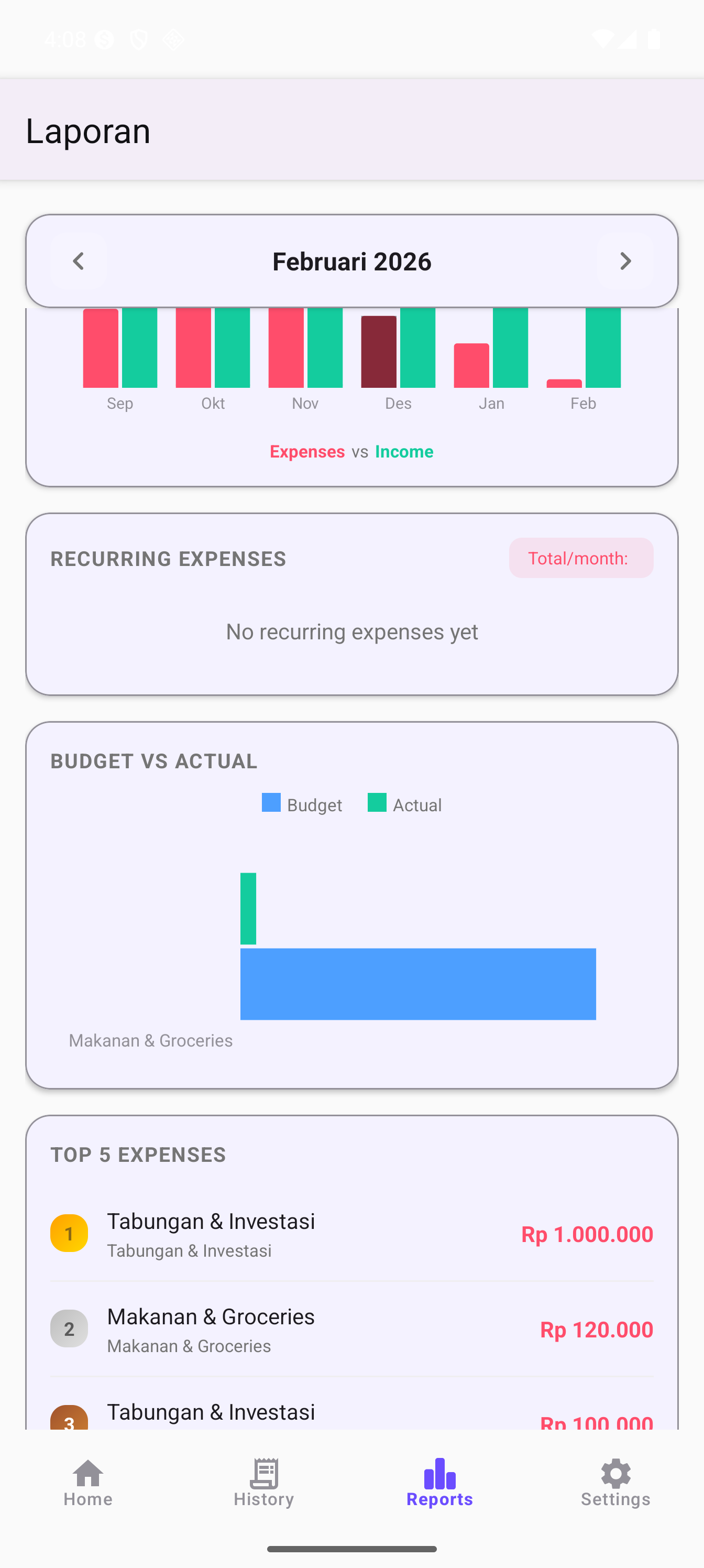 Budget Progress